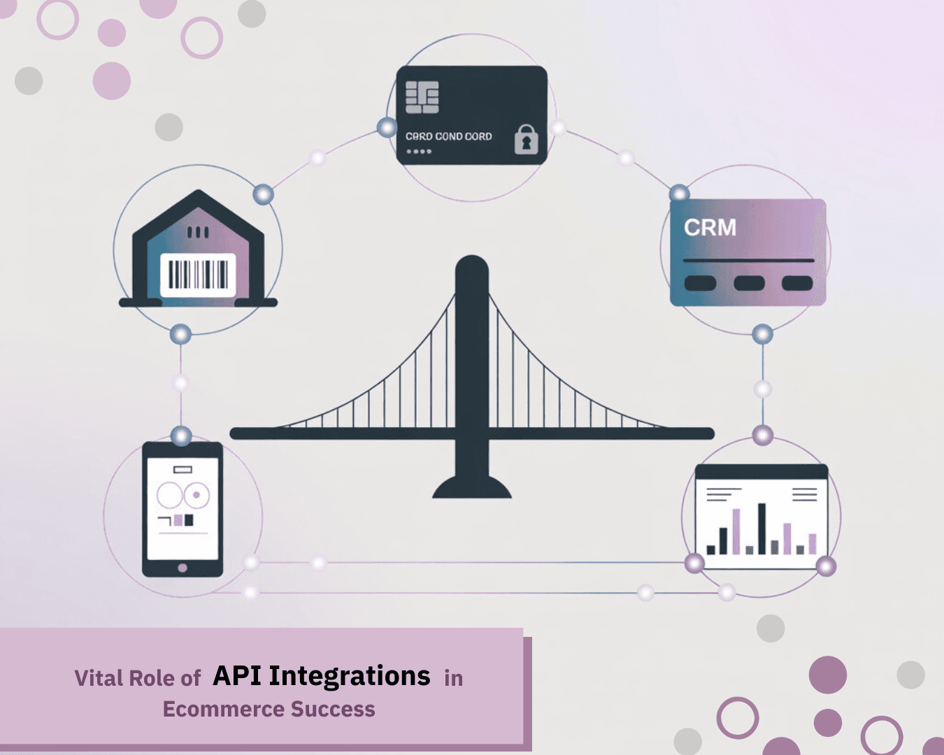 Vital Role of API Integrations in Ecommerce Success