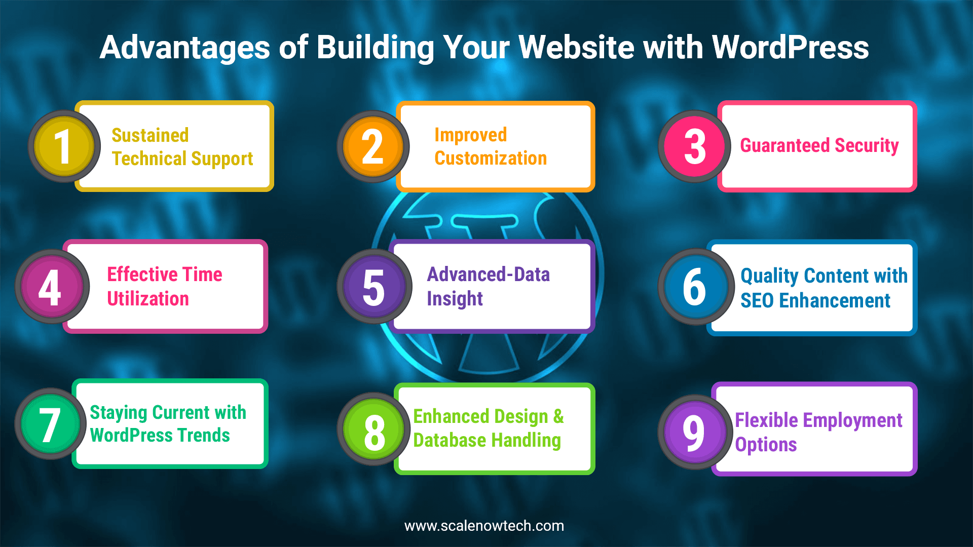 Advantages of Building Your Website with WordPress.png