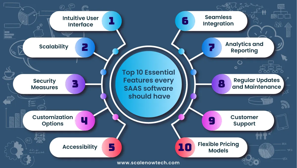 Top 10 Essential Features every SAAS software should have_Img_1.webp