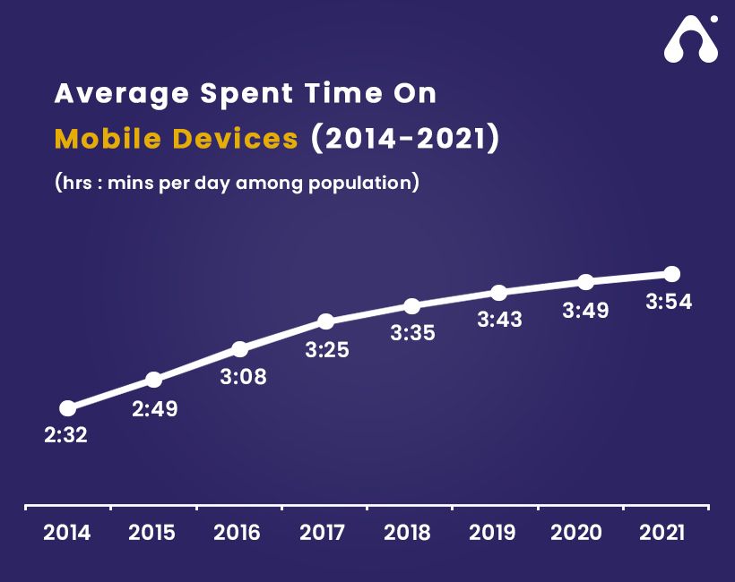 average-spent-time-on-mobile-devices-1.jpg